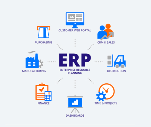erp